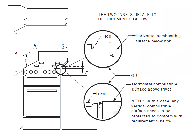 gas_hob_installation_requirements